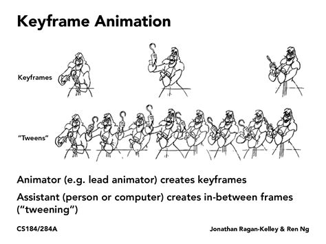 CS184/284A: Lecture 17: Intro to Animation, Kinematics, Motion Capture