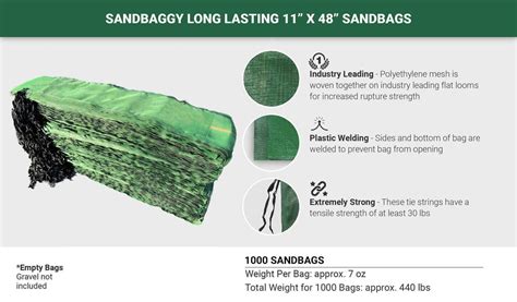 Tube Sandbags - 4 ft length (Lasts 1-2 Yrs) – Sandbaggy