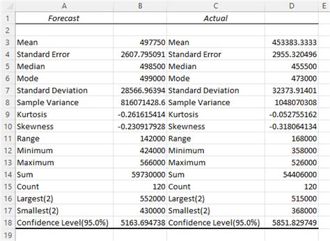 How to generate Descriptive Statistics in Excel