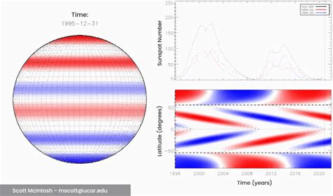 Sunspot Cycle 25 Starts With a Bang: Could Be One of the Strongest ...