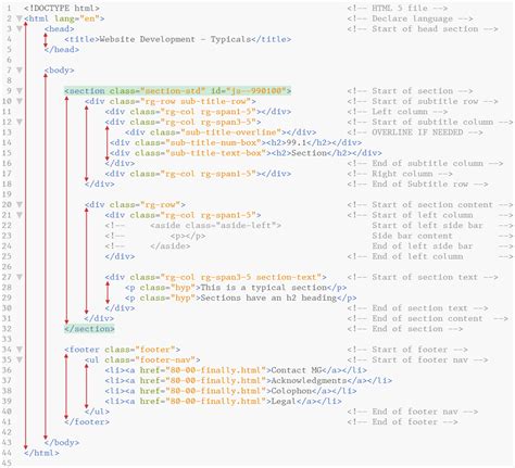 Comments and indentation | PracticalSeries: Web Development