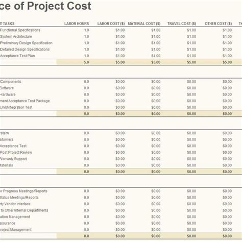 Project Cost Tracking Spreadsheet Excel Spreadsheet Downloa project ...