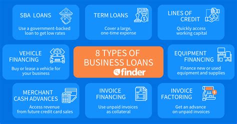 Compare Small Business Loans in 2021: SBA, Online & More | finder.com