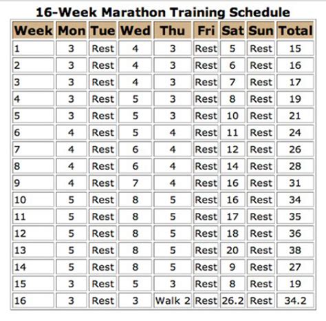 My 16-Week Marathon Training Plan - The Modern Dad