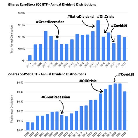 27 European Quarterly Dividend Stocks: the Ultimate List to Spread your ...