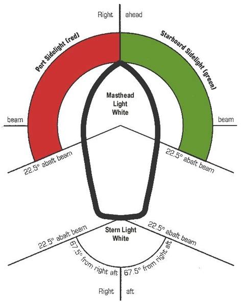 [DIAGRAM] Wiring Diagram For Navigation Lights - MYDIAGRAM.ONLINE