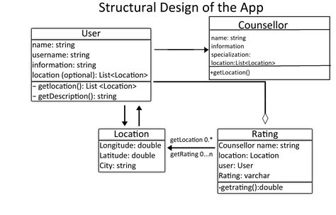 UML Diagram – The Story of Us