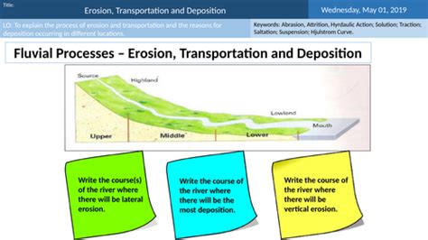 GCSE AQA Geography Erosion, Transportation and Deposition Lesson 12 ...