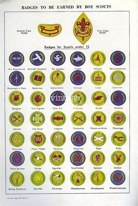 Printable List Of Merit Badges