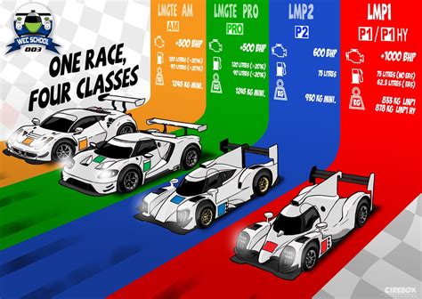 Have you been attending WEC school? - FIA World Endurance Championship