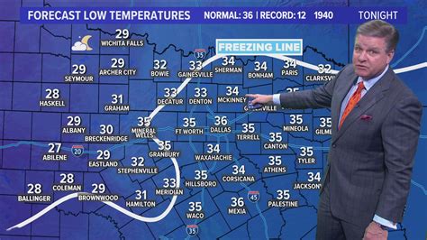 DFW snow: Will any of it cause icy roads? What you need to know | wfaa.com