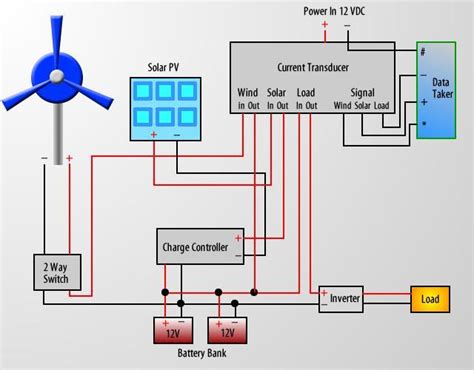 Wiring Diagram Wind Turbine Solar Panel APK for Android Download