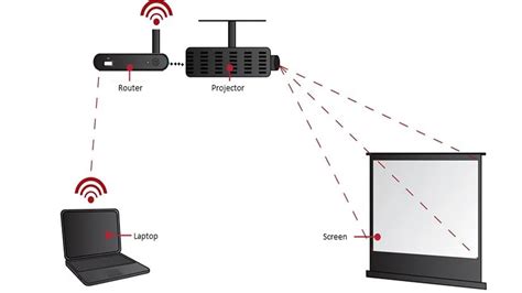 Connect Projector to Internet in 5 Minutes || Through a Router || Easy ...