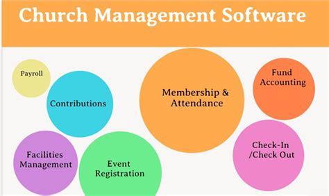 Top 28 Church Management Software in 2022 - Reviews, Features, Pricing, Comparison - PAT ...