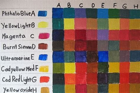 How to Paint an Acrylic Color Mixing Chart | ehow