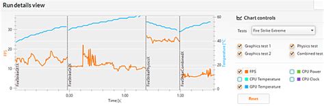 3DMark Fire Strike benchmark reviewed