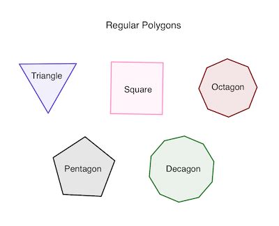 What is a Polygon? | Definition, Types & Examples - Lesson | Study.com