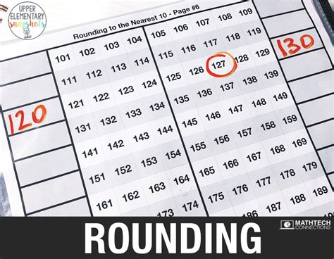 Rounding Small Group Lesson (Free Resource) | Upper Elementary Snapshots