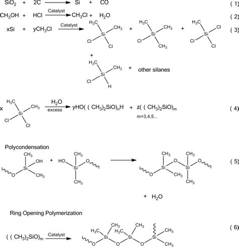 Typical polysiloxane synthesis | Download Scientific Diagram