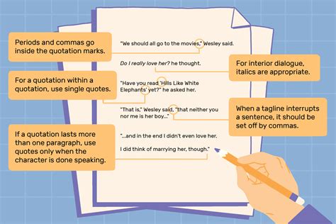 Learn How to Punctuate Dialogue in Fiction Writing