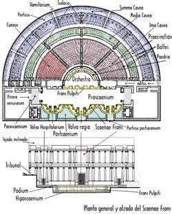 Roman theatre (structure) ~ Detailed Information | Photos | Videos