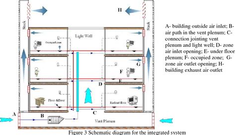 [PDF] Simulation-based Hybrid Ventilation System Design and Evaluation ...