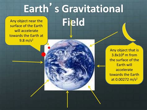 PPT - Gravitational Field & Gravitational Force PowerPoint Presentation ...