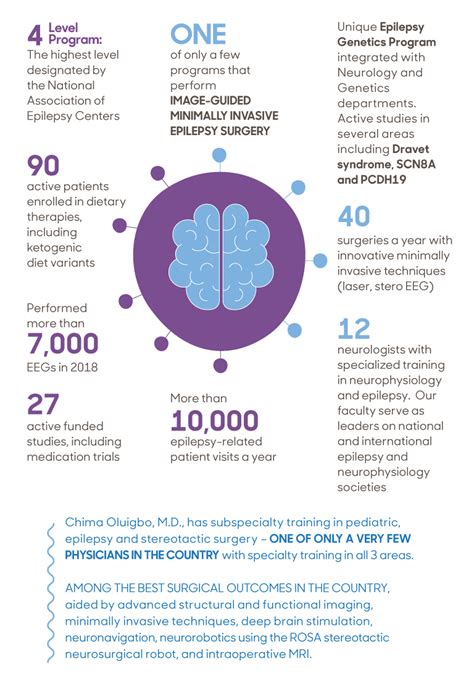 At a glance: Comprehensive Pediatric Epilepsy Program | Children's National