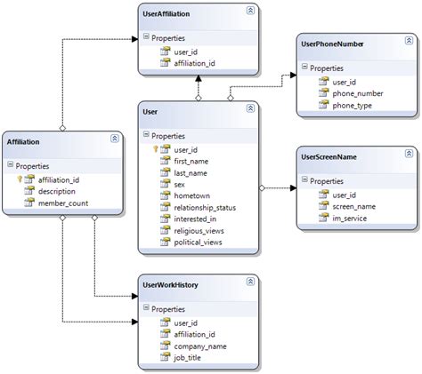 What is Normalization..?How many types are there.? | Database design, Relational database, Java ...