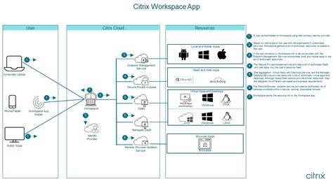 Tech Brief: Workspace app | Citrix Tech Zone