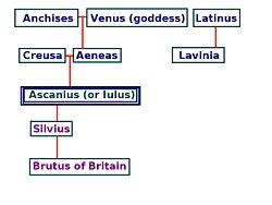Ascanius - encyclopedia article - Citizendium