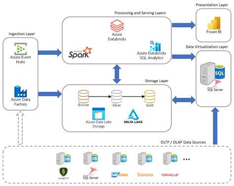 What is Databricks and use cases of Databricks? - DevOpsSchool.com