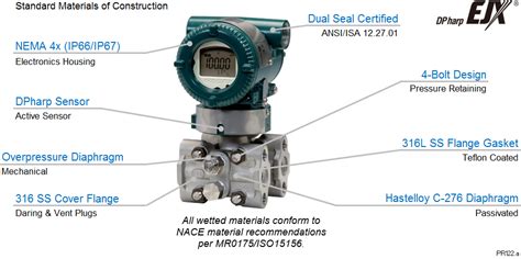 Yokogawa EJX110A Differential Pressure Transmitter