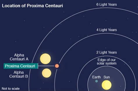 A 2nd exoplanet confirmed for Proxima Centauri | Space | EarthSky