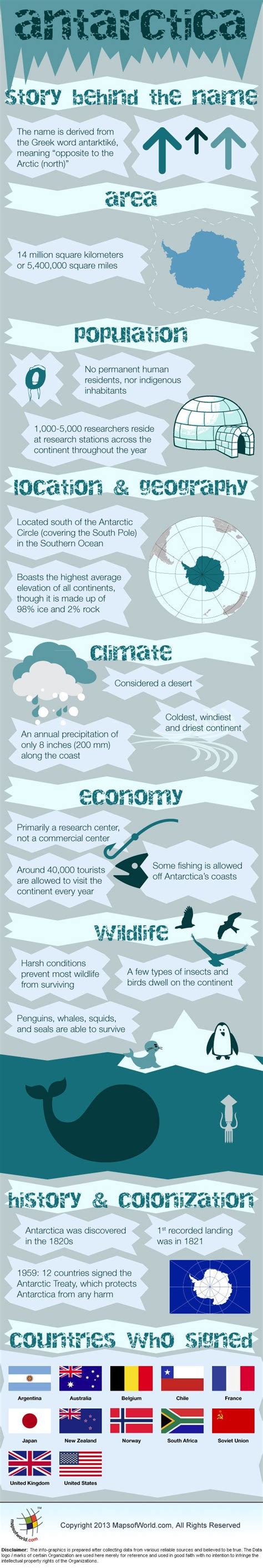 Infographic of Antarctica Facts , #Antarcticacities #Antarcticafacts # ...