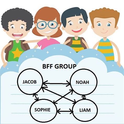 How to create a sociogram in the classroom - Mondship