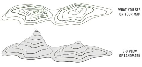 earth - Tips and principles for creating an accurate elevation map? - Worldbuilding Stack Exchange