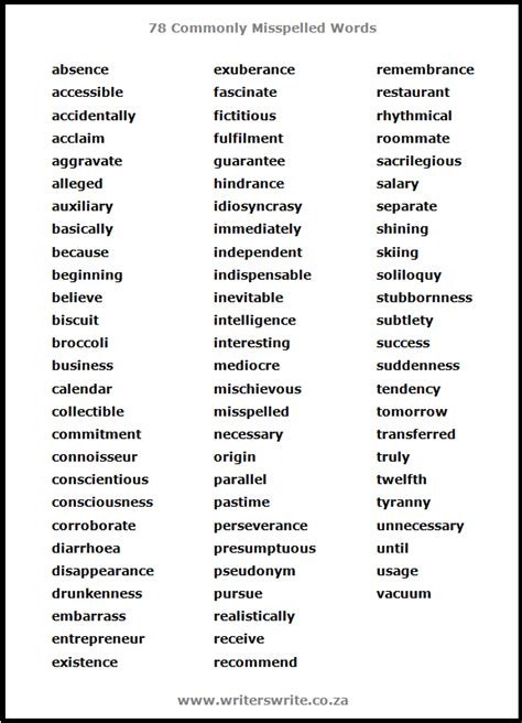 78 Commonly Misspelled Words - Writers Write