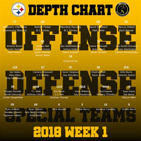 Steelers 2024 Depth Chart - Lonna Fredelia