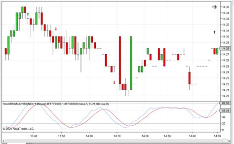 StochRSIMod Indicator NT8 - NinjaTrader Ecosystem