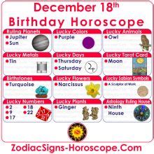 December 18 Zodiac (Sagittarius) Horoscope Birthday Personality and Lucky Things | ZSH