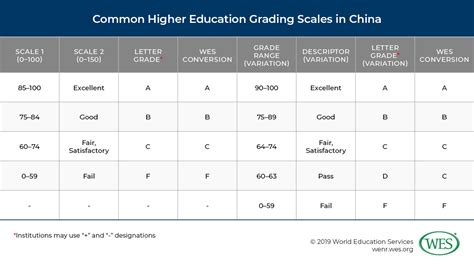 Chinese Grade