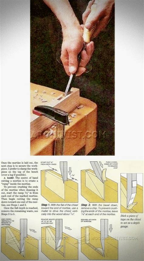 Woodworking Project Plans, Woodworking Joints, Woodworking Skills, Woodworking Techniques ...