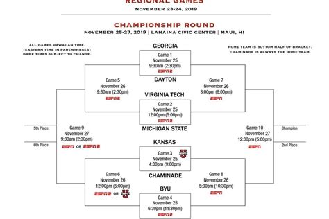 Maui Invitational 2019: Schedule, bracket, and results - SBNation.com