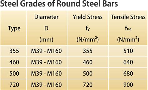 Tie Rod System - Geotechnical Systems - ForceTec