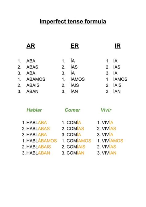 Grammar - Spanish with Sally