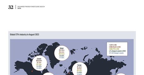 Global ETFs Industry in August 2023 | Special Report | IPE