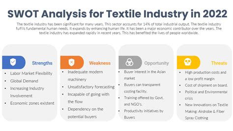 SWOT Analysis Of Textile And Garment Industry In India, 50% OFF