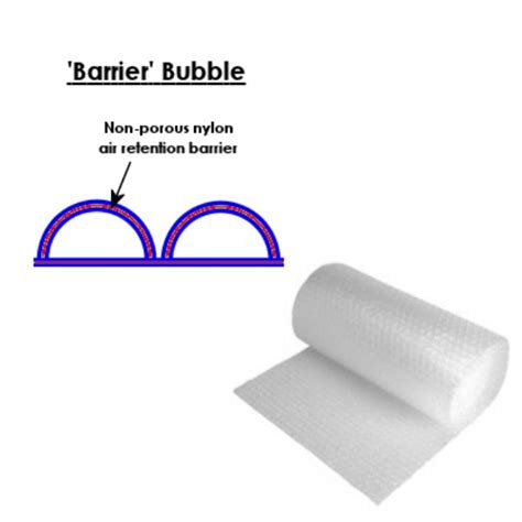 Large Bubble Wrap Rolls | Packing Materials | Kite Packaging