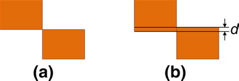 Overlaps between adjacent pixels | Download Scientific Diagram